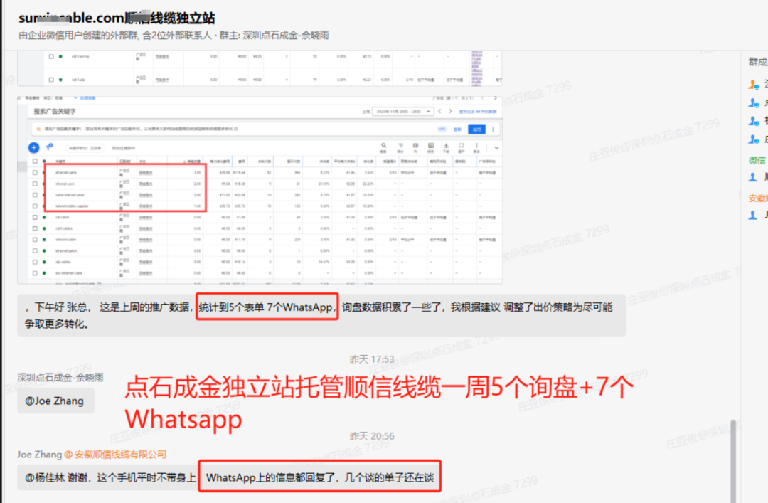 外贸独立站没流量没询盘怎么办？