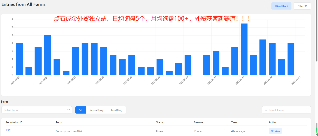 外贸独立站没流量没询盘怎么办？