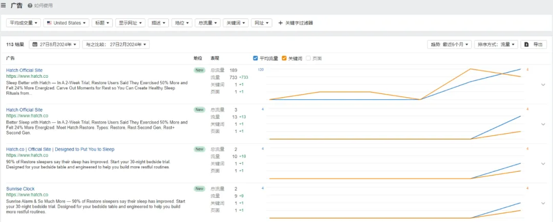 独立站优秀案例分析：睡眠品牌如何提高复购率？