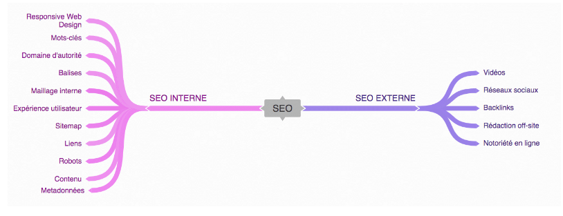 全面解析谷歌SEO优化的核心原理