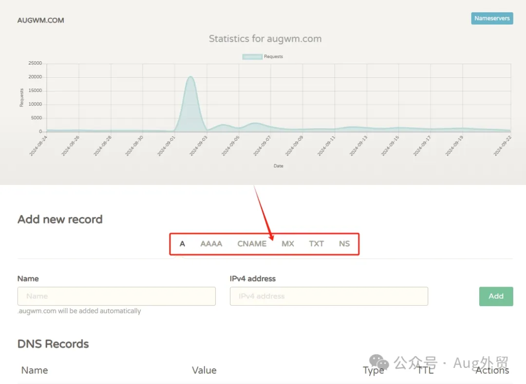 一文教会你怎么注册.com.net.org等独立站域名