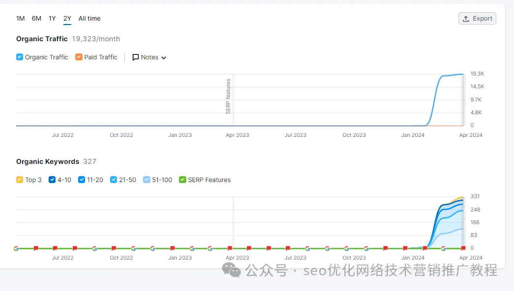 提高网站Google排名，吸引全球外贸客户