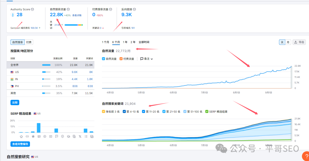 谷歌SEO到底应该怎么做？