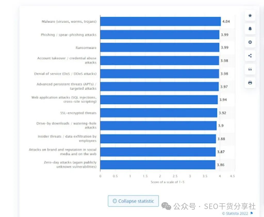 服务器与虚拟主机搭建网站哪个有利于Google SEO？