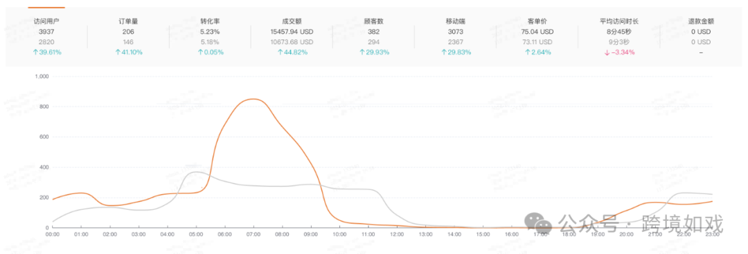 独立站的发展史对新手卖家的启示:一个老卖家的经验分享