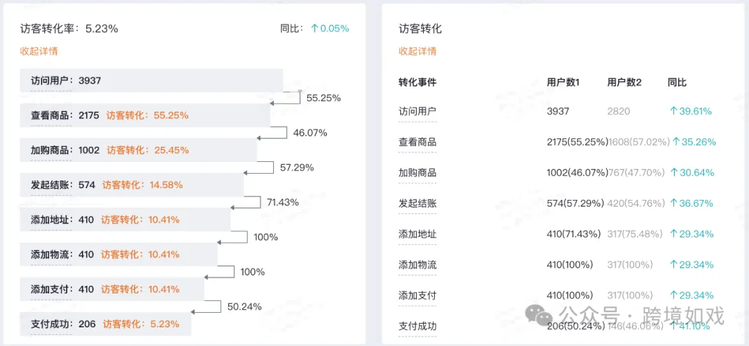 独立站的发展史对新手卖家的启示:一个老卖家的经验分享