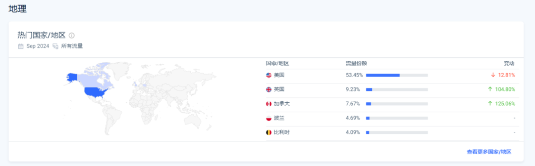 珠宝独立站年销破亿，POD模式引领海外扩展新潮流