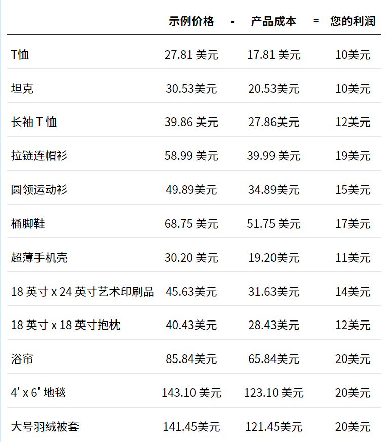 一年营收2亿美金的服装独立站竟然没有设计师