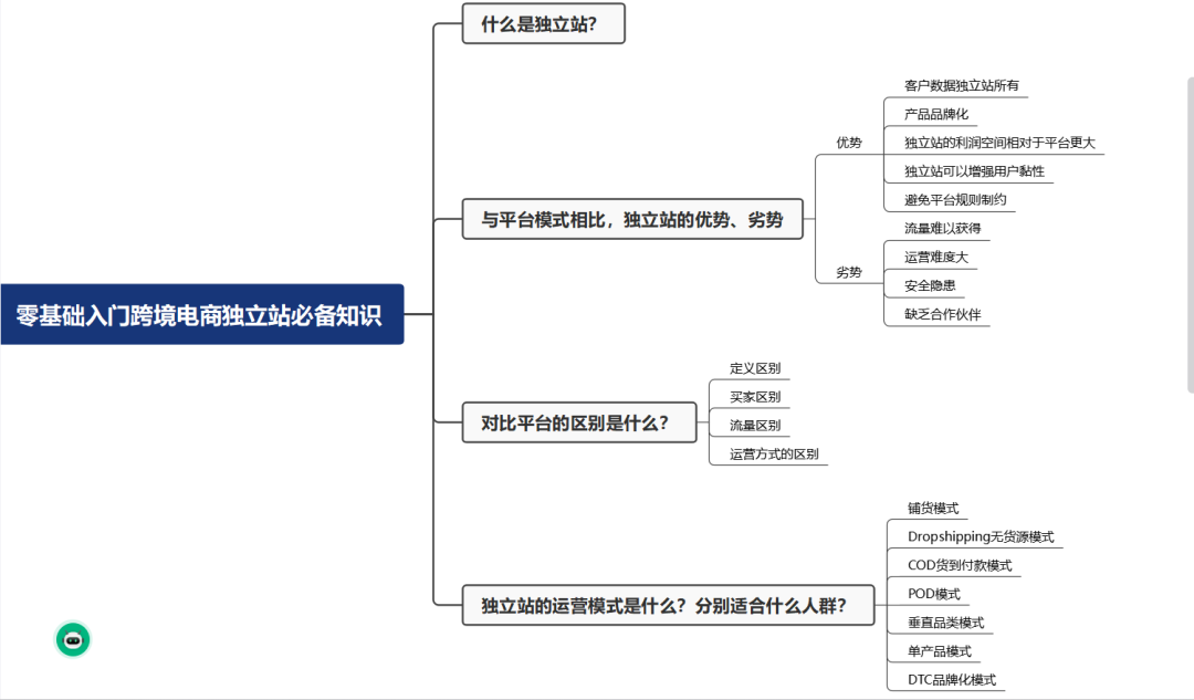 跨境独立站入门指南,让你零基础轻松上手!