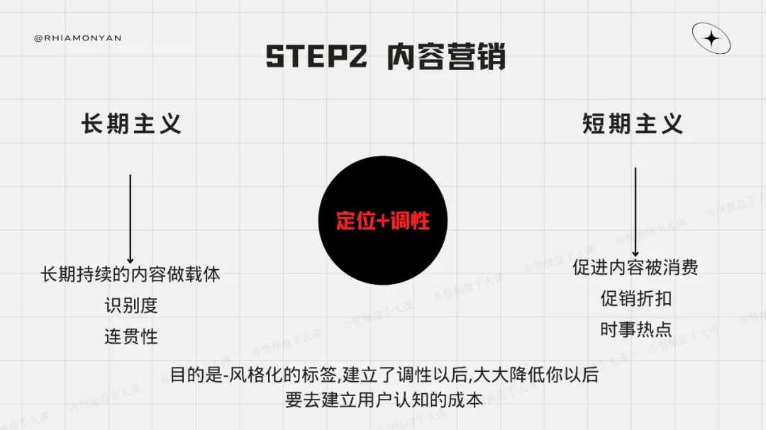 DTC品牌独立站不要轻易去做社群私域，但做了一定不亏