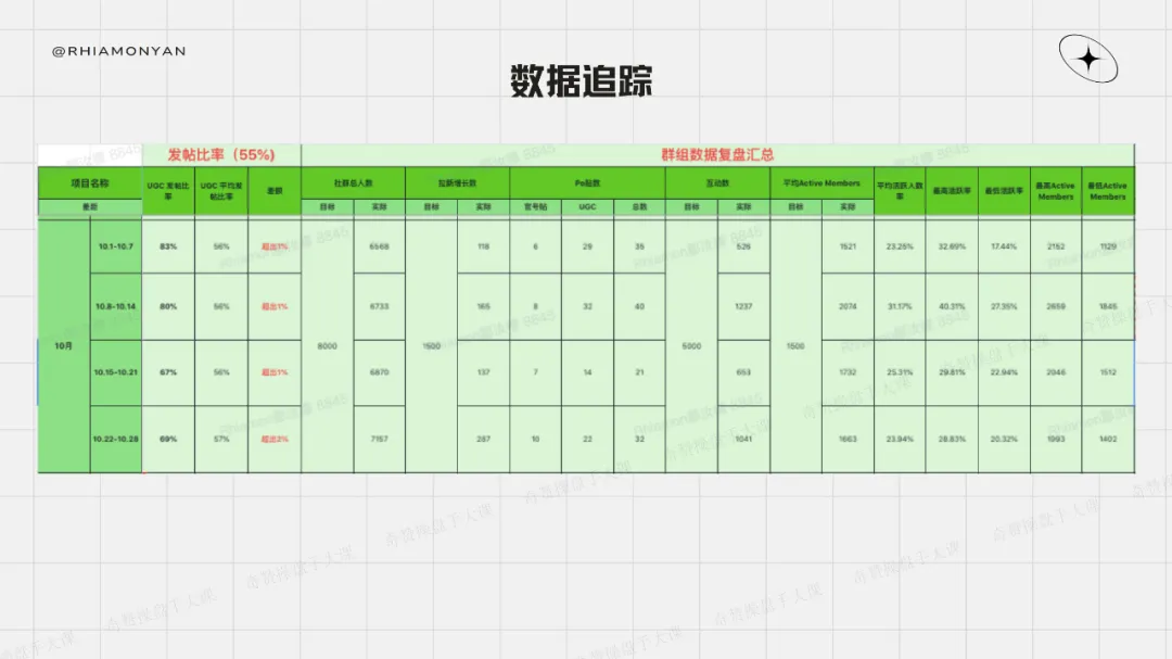 DTC品牌独立站不要轻易去做社群私域，但做了一定不亏