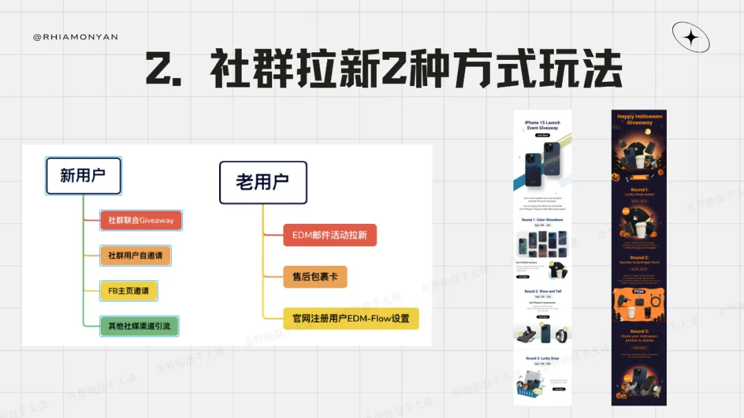 DTC品牌独立站不要轻易去做社群私域，但做了一定不亏