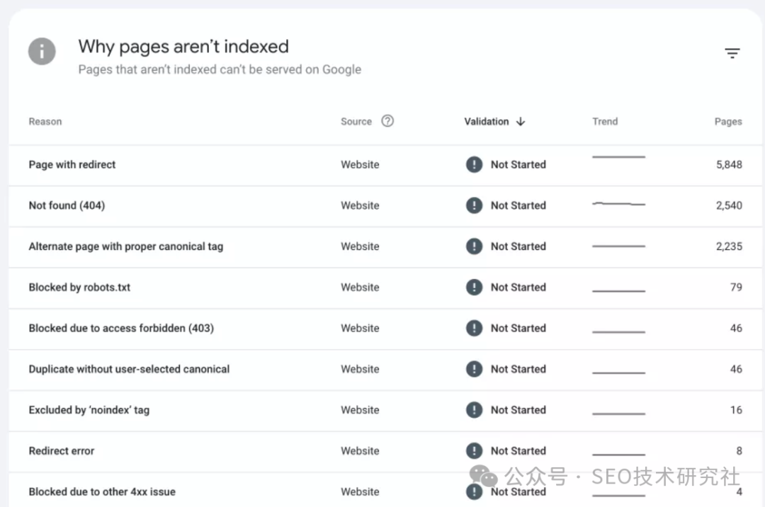 Google Search Console使用指南：从设置到最佳实践