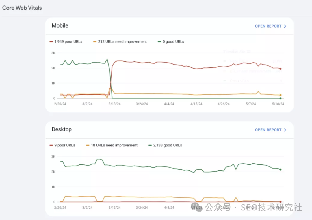 Google Search Console使用指南：从设置到最佳实践