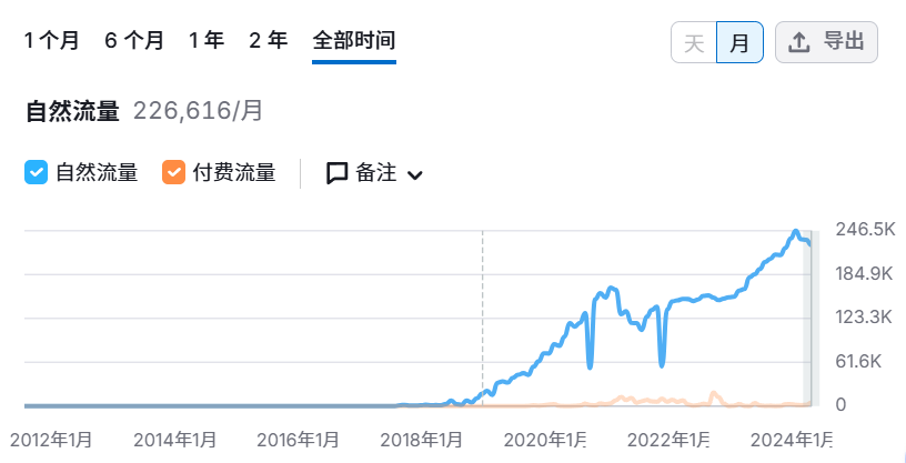 深圳38岁的跨境电商女创业人半年赚21亿