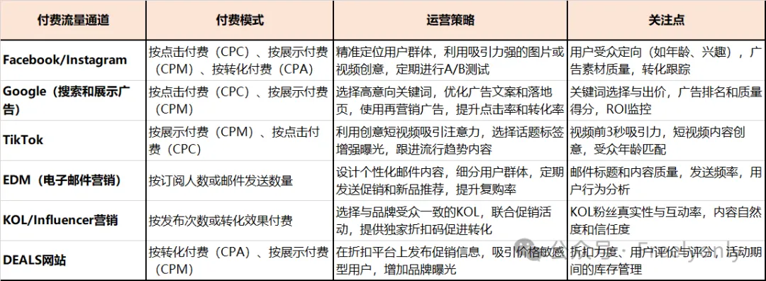 跨境出海系列:手把手教你如何运营独立站