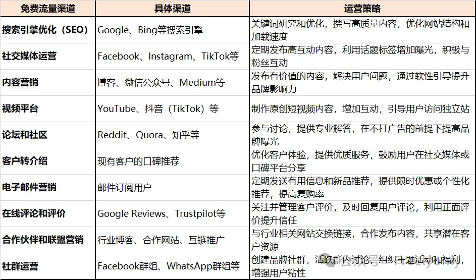 跨境出海系列:手把手教你如何运营独立站