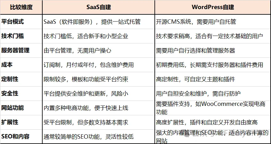 跨境出海系列:手把手教你如何运营独立站