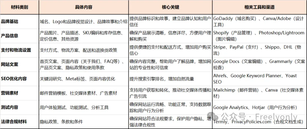 跨境出海系列:手把手教你如何运营独立站