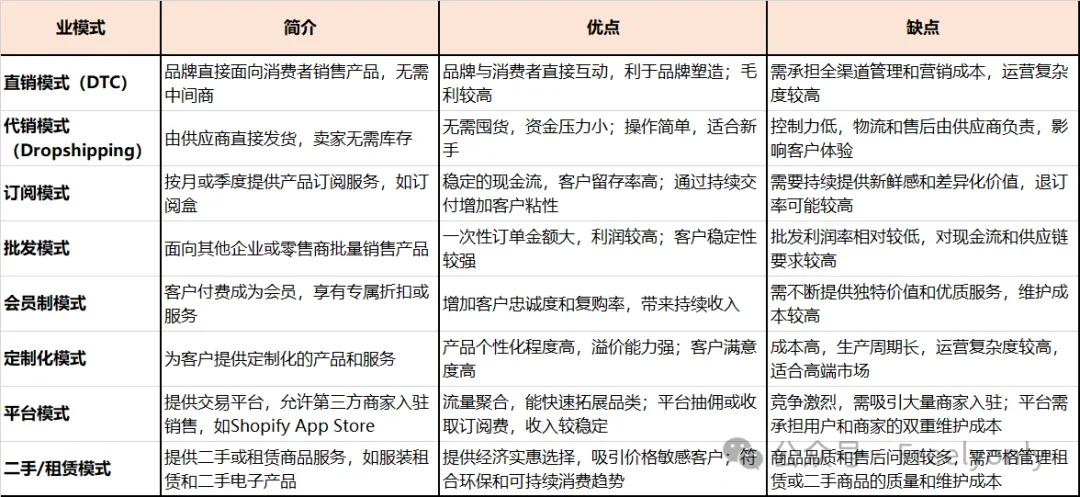 跨境出海系列:手把手教你如何运营独立站