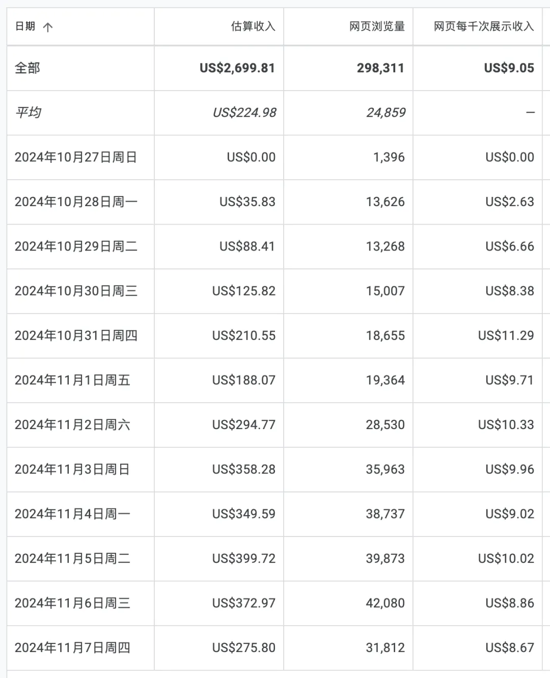 从北京到老家,从上班到上站,从大厂到个体户,他靠出海实现了WLB