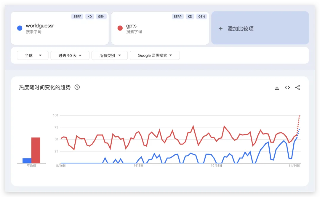 从北京到老家,从上班到上站,从大厂到个体户,他靠出海实现了WLB