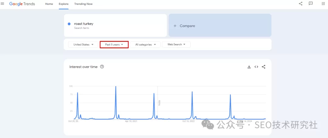 如何使用Google Trends来增强您的SEO策略