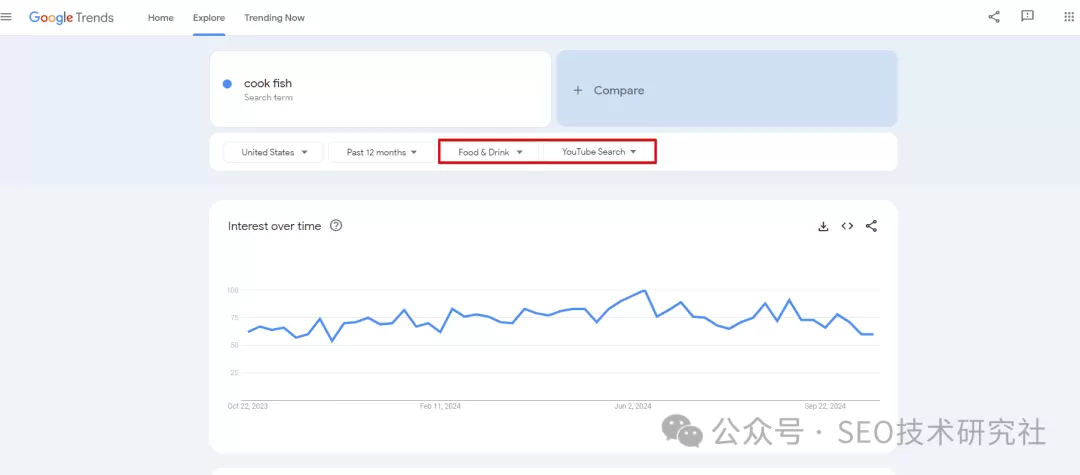 如何使用Google Trends来增强您的SEO策略