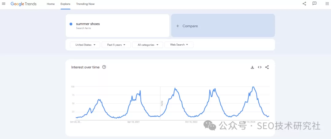 如何使用Google Trends来增强您的SEO策略