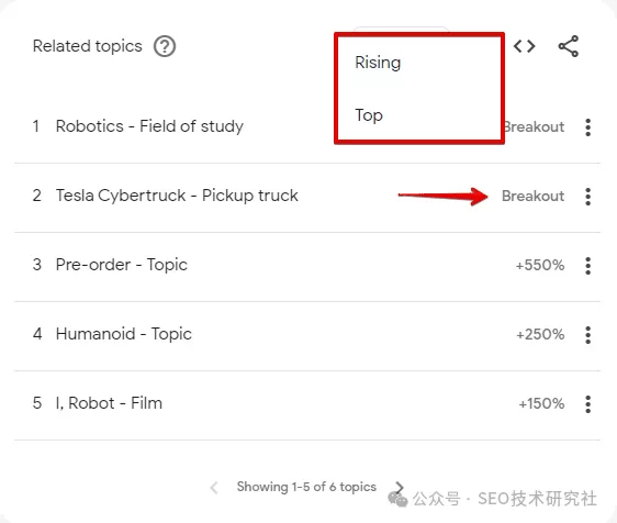 如何使用Google Trends来增强您的SEO策略