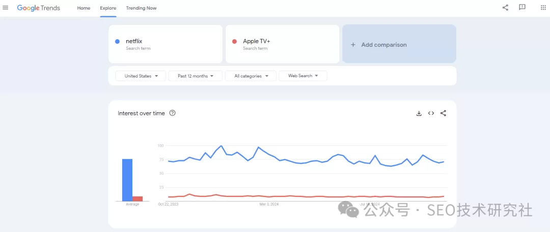 如何使用Google Trends来增强您的SEO策略