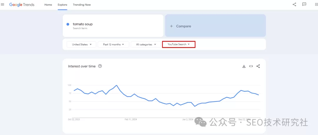 如何使用Google Trends来增强您的SEO策略