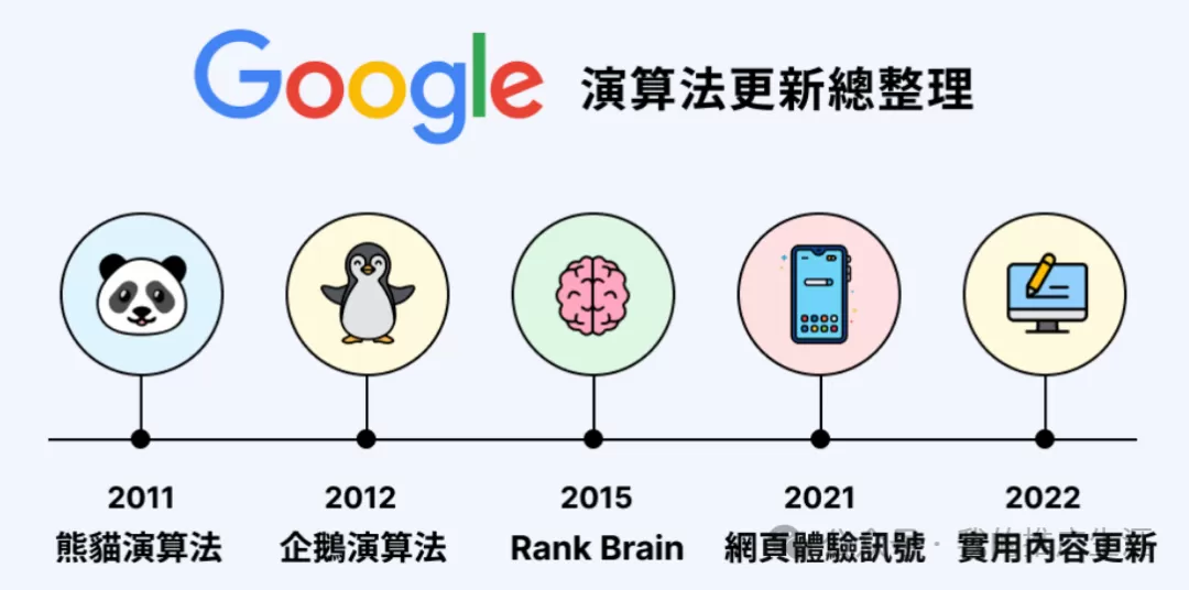 2024年外贸独立站通过seo引流还走得通吗？