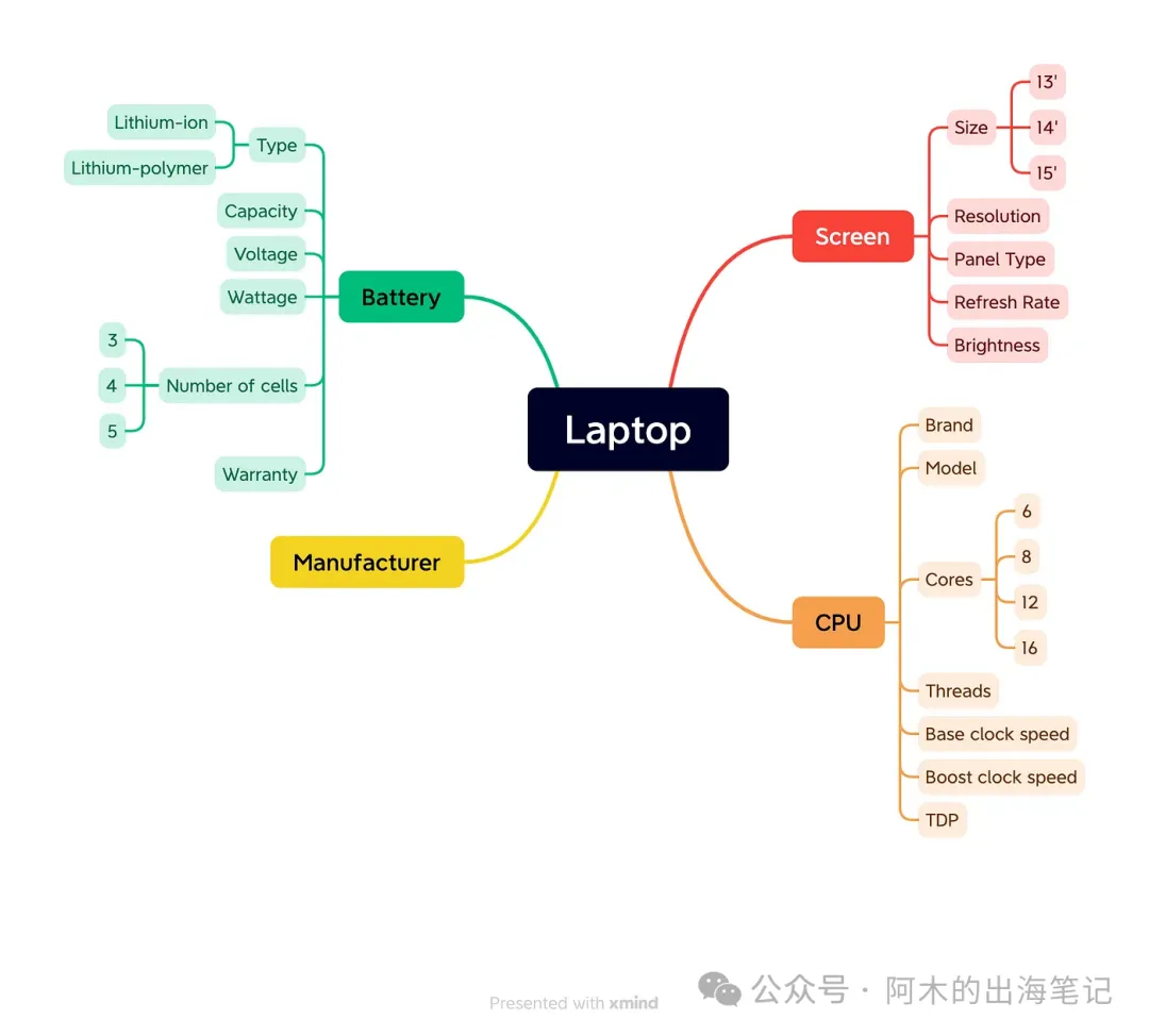 只靠关键词优化SEO，那你错过了关键一步！