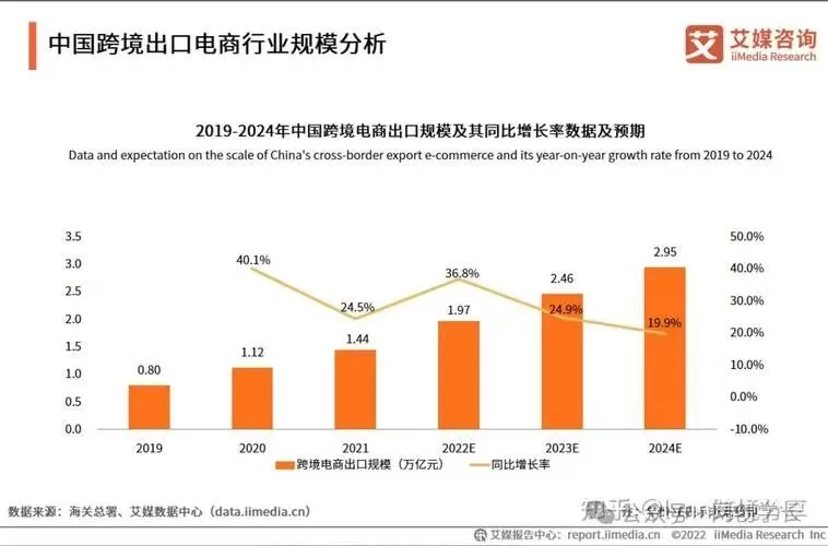 跨境电商独立站：揭秘成功玩法，扬帆出海创辉煌！