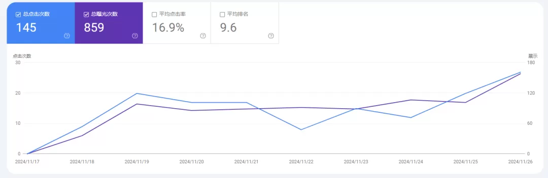 聊聊我们在做的出海项目