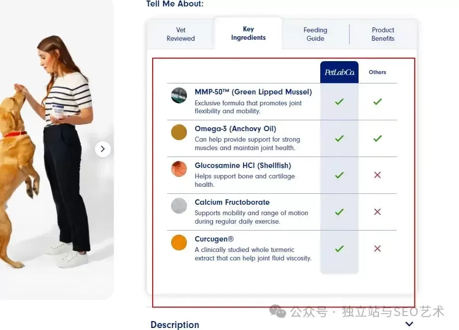 年销过亿美元的宠物保健品独立站 Petlab Co