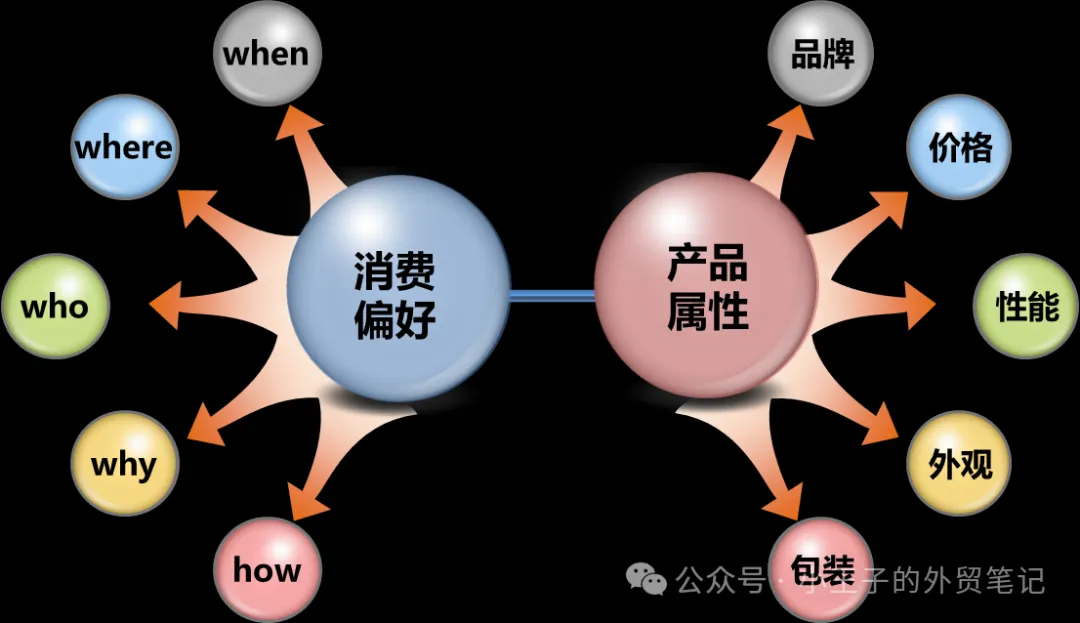 掌握这5个谈判技巧,就没有你拿不下的人