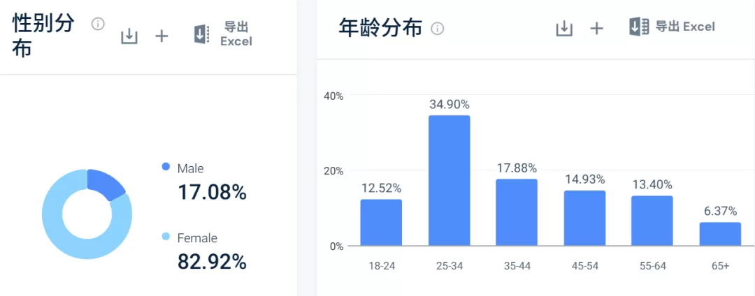 字节跳动3年前投资的女装独立站，如今怎么样了？