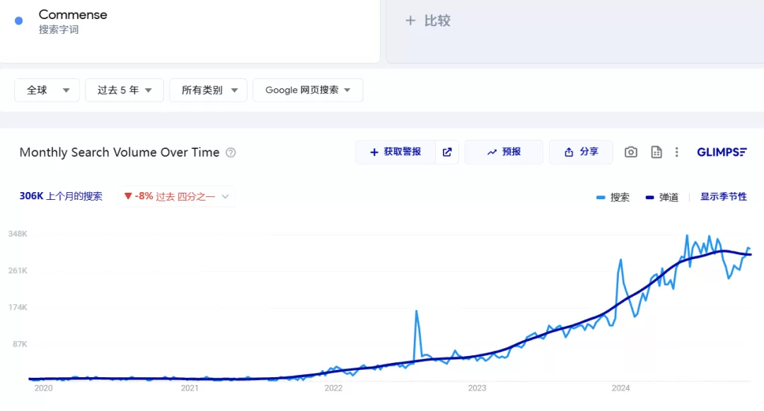 字节跳动3年前投资的女装独立站，如今怎么样了？