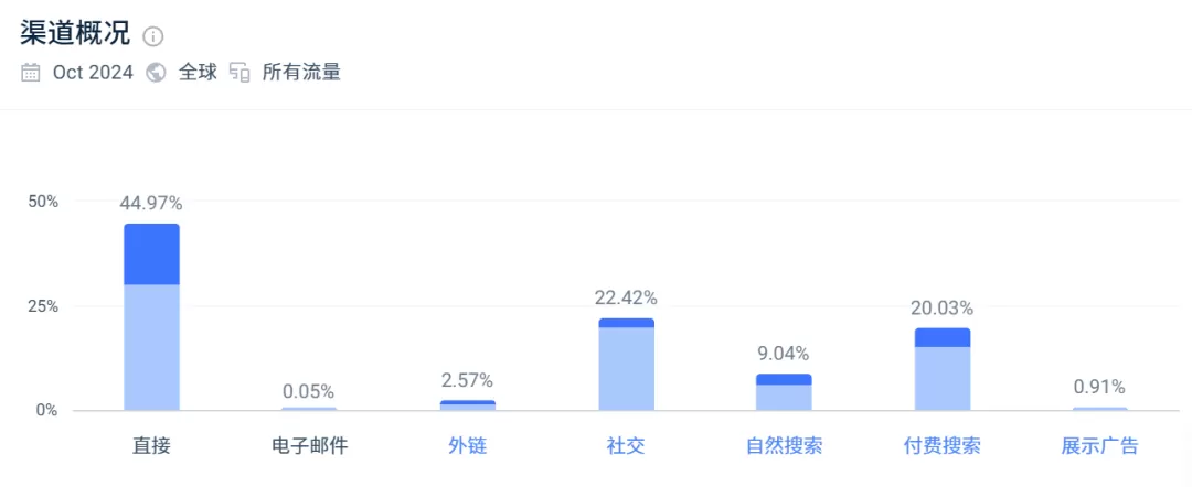 字节跳动3年前投资的女装独立站，如今怎么样了？