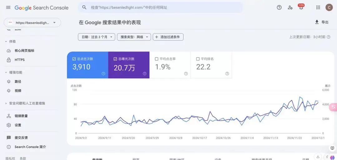 拿到自然询盘 1.5k点击 1k+流量 只靠文章就做到这些?