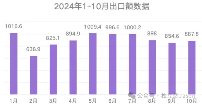 99年小伙把电子烟的兴趣当成工作月入5万美金