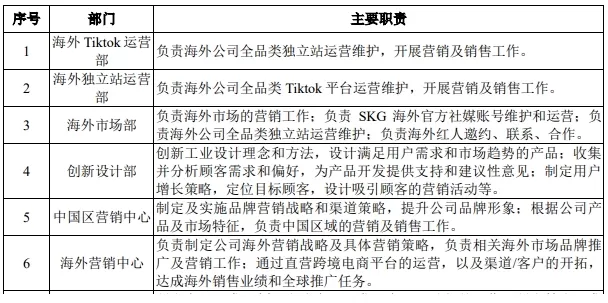 70后夫妻档出海，马斯克母亲都追捧