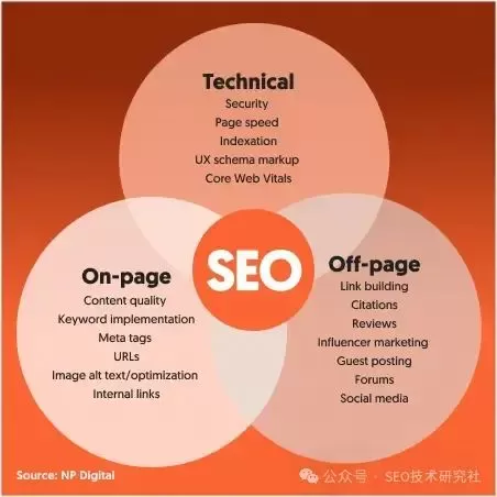 9个步骤教你轻松搞定网站全面技术SEO审核！