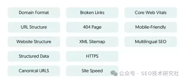 9个步骤教你轻松搞定网站全面技术SEO审核！