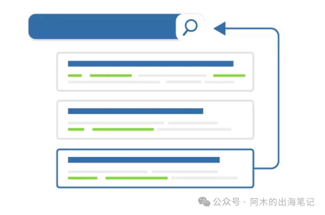 掌握这四个SEO概念，轻松超越竞争对手