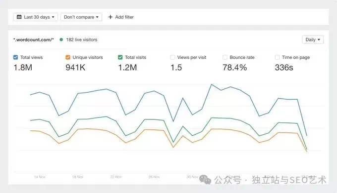 谷歌分析的不错替代品Ahrefs Web Analytics