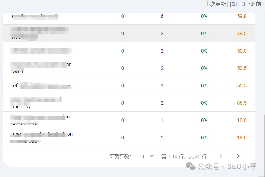 挑战30天建10个B端独立站 (SEO新站快速出词和曝光)