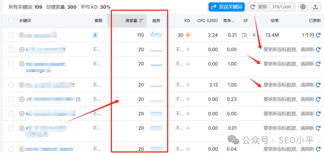 挑战30天建10个B端独立站 (SEO新站快速出词和曝光)